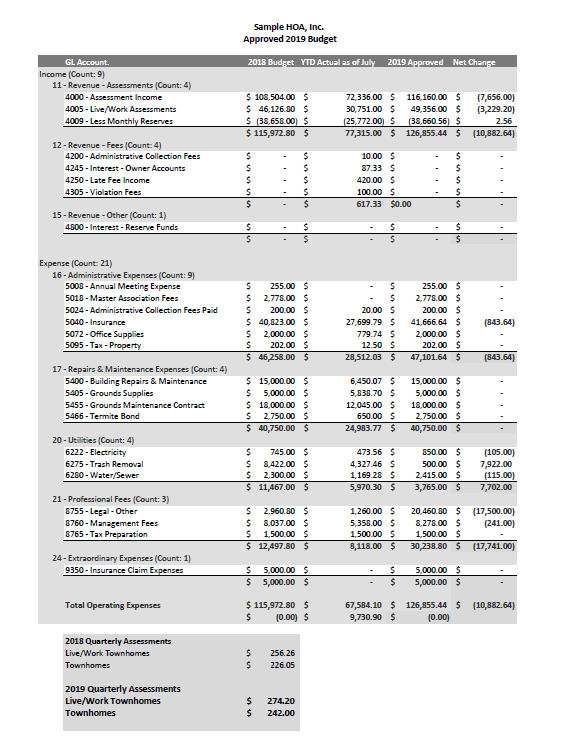 Budgets